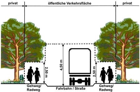 Piktogramm öffentliche Verkehrsfläche